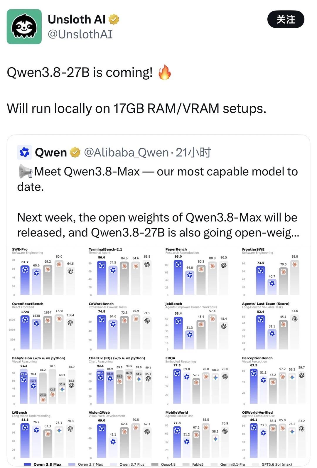 qwen3.8 27b版本要来了，本地可部署！
终于来了，qwen3.8 27b