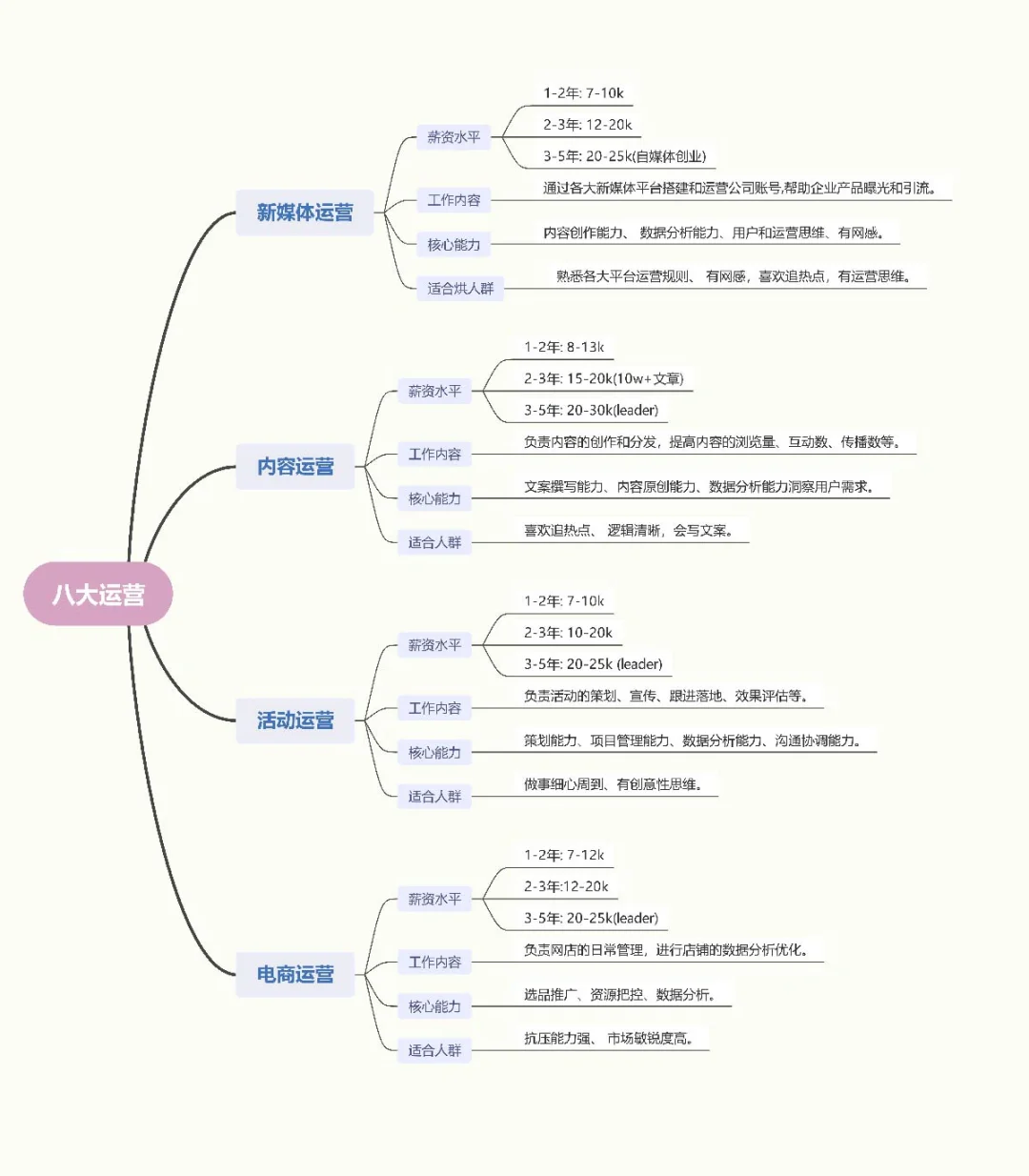 终于有人把什么是新媒体运营一次性说明白了