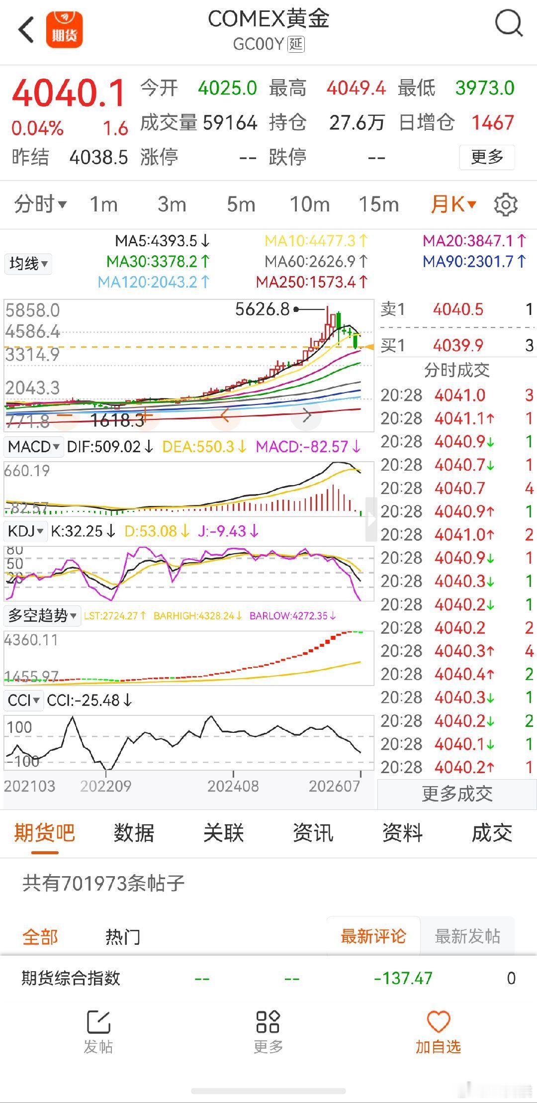 金价 只能说到了支撑位，反弹多高多久而已，最后破了这里真正的下跌才开始 