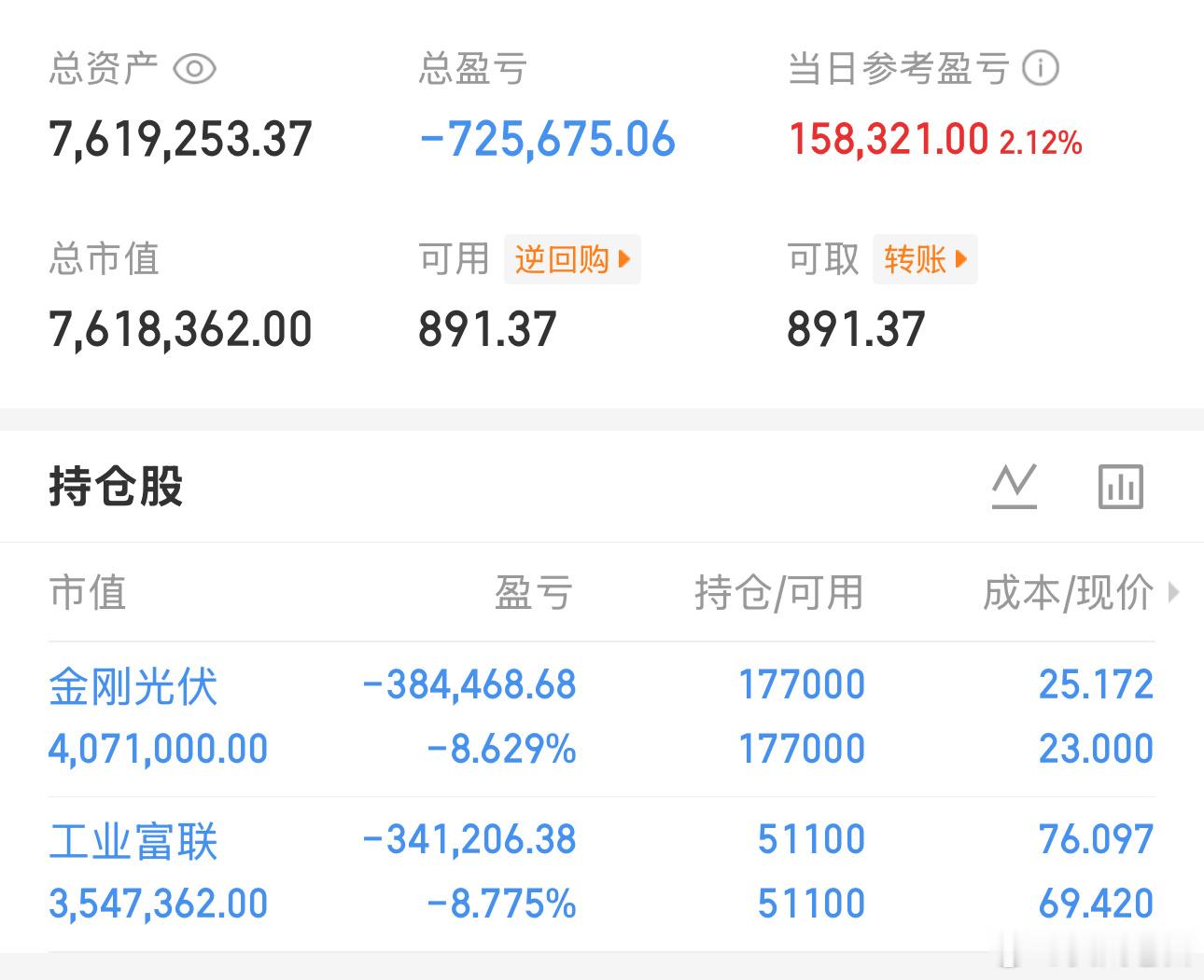这个市场没有AI科技是完全不行的，这段时间的行情再次说明一个问题，科技是唯一的核