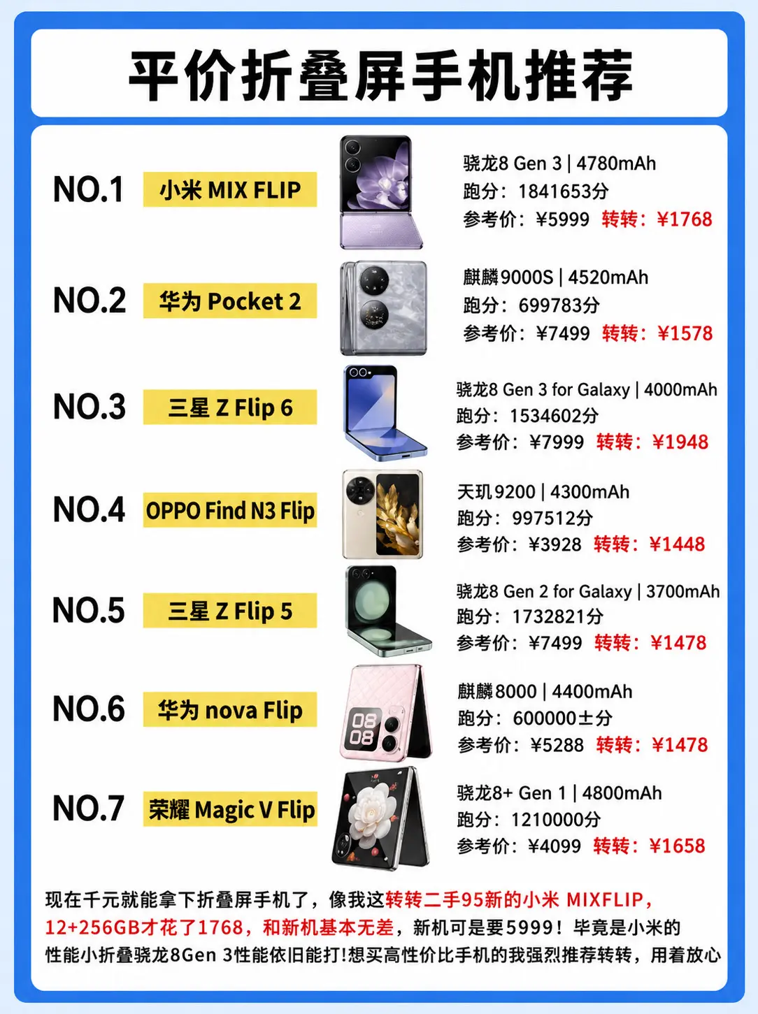 平价折叠屏手机推荐。