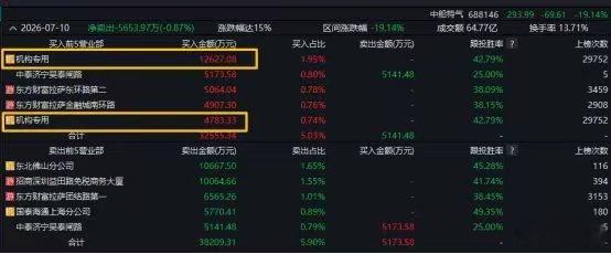 史诗级回收！科技股行情是撤退还是重构？——极简投研周五的行情体会就三个字——挫败