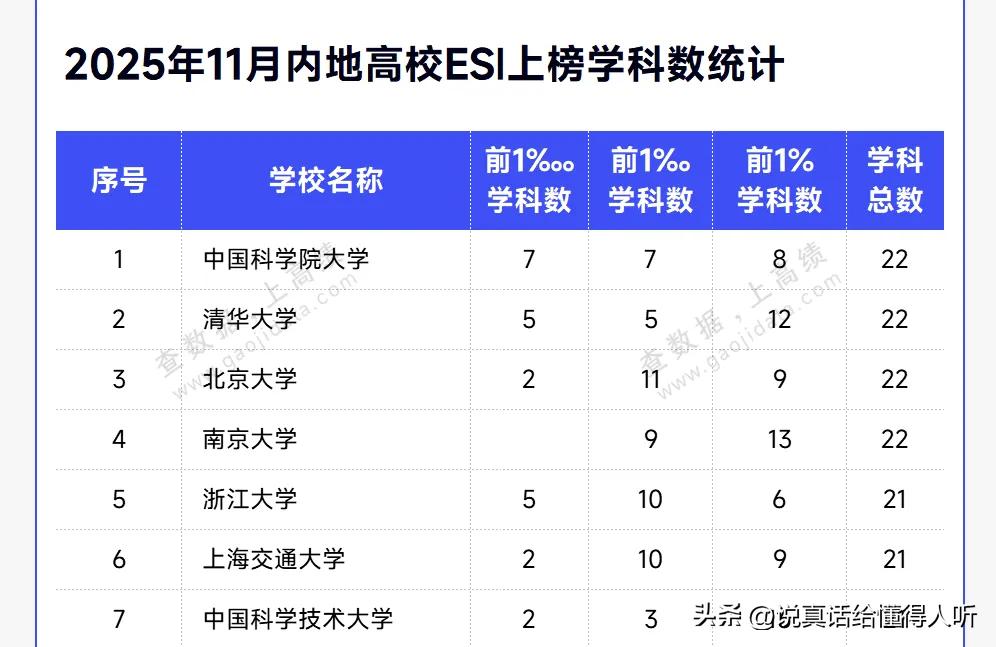 江苏大学牛啊，中国矿大还行，徐州医科大学麻醉科很好[赞]