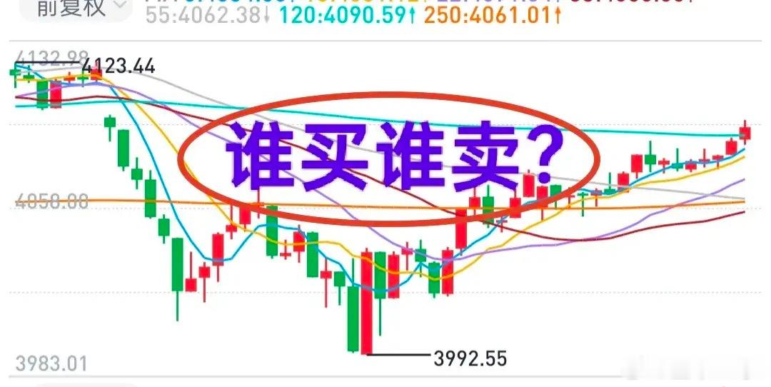 A股：今天大盘缩量上涨，怎么看？今天沪深两市成交金额3.27万亿，昨天沪深两市成