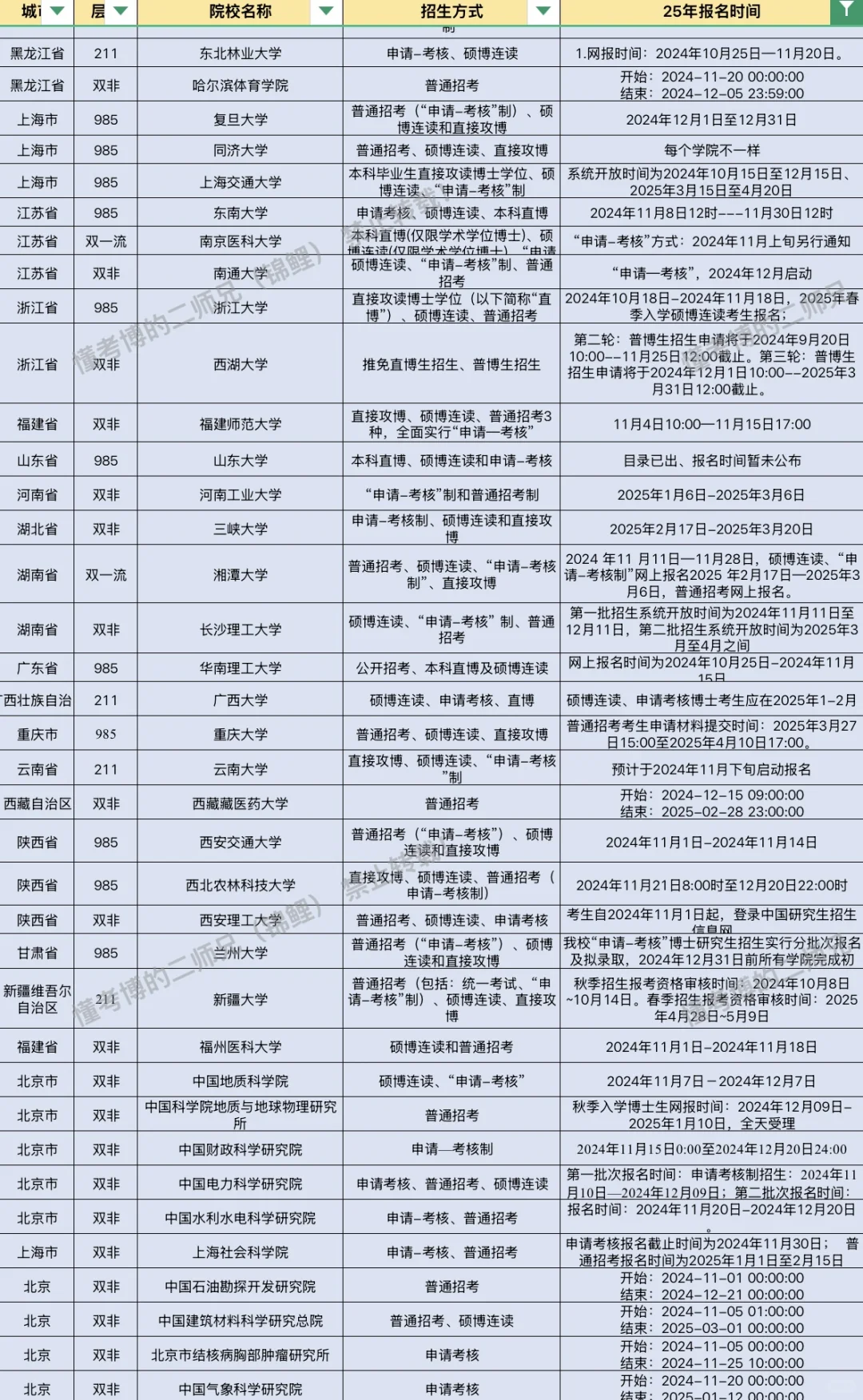 已出25考博招生简章汇总！截止11月12日