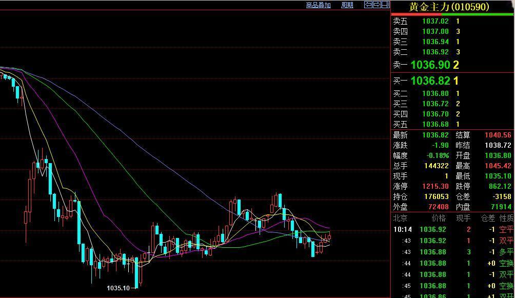 又是老套路，
真是套路不会过时。
随着外盘的大幅低开，
日内恢复交易以后，
国内