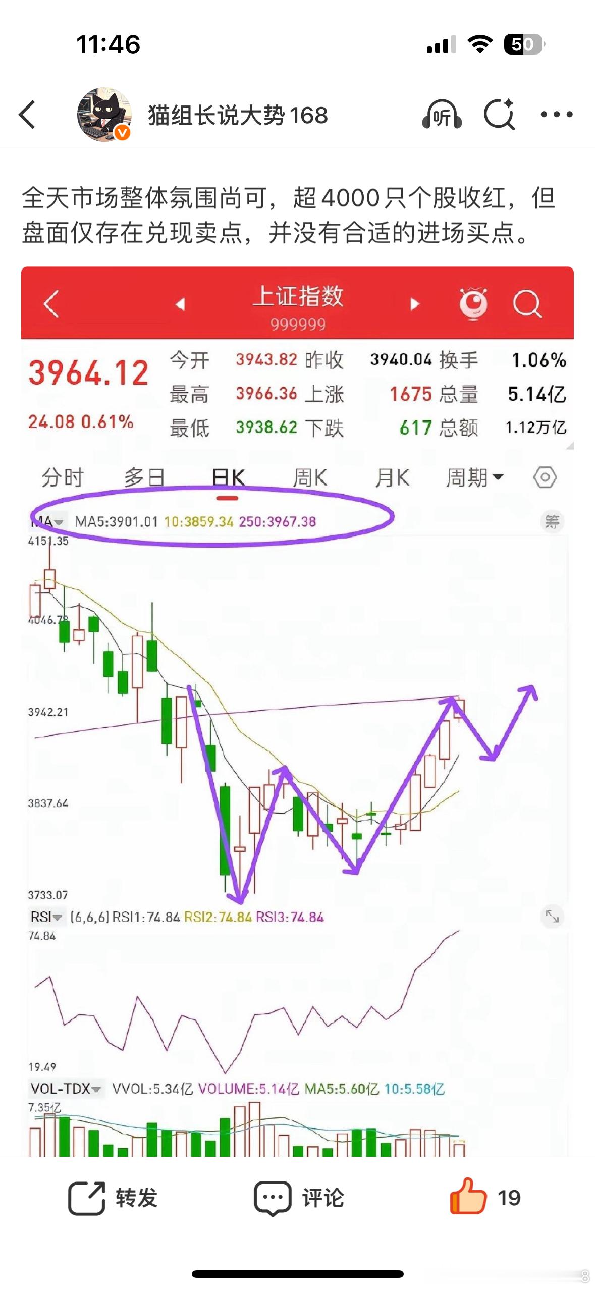 上证走势比我昨天预想的要好，但今天和昨天一样，多数个股依旧没有合适的买入点，盘面