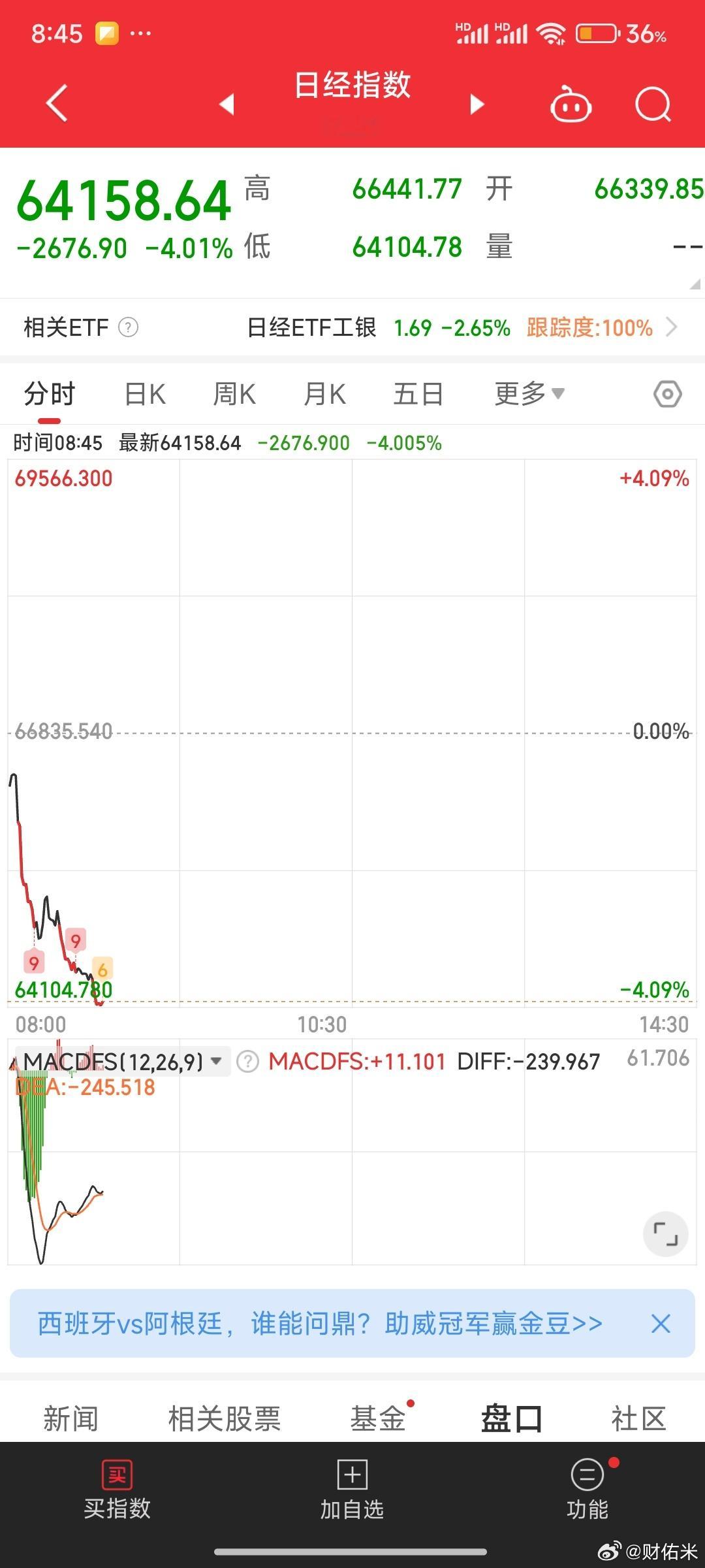 今天不会被小日子拖累吧，大A加油！ 
