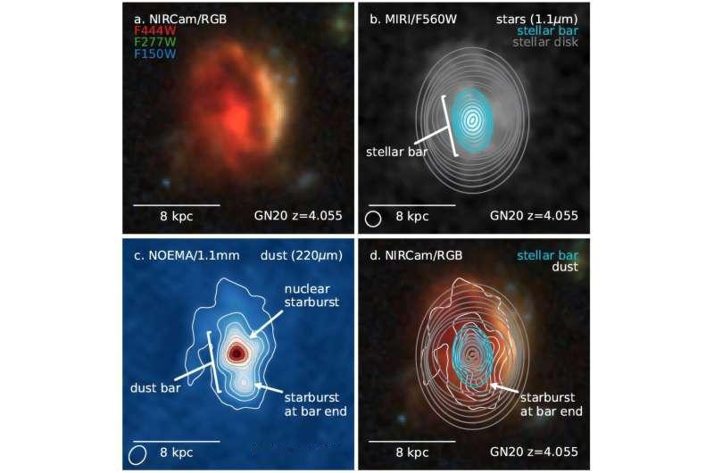 颠覆星系演化理论！宇宙15亿岁就有富气星系恒星棒

2026年5月提交至《天体物