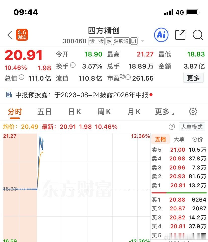 这些也只是超跌反弹，昨日大涨的今天基本都在补跌，包括老阳自己手里的也是如此。A股