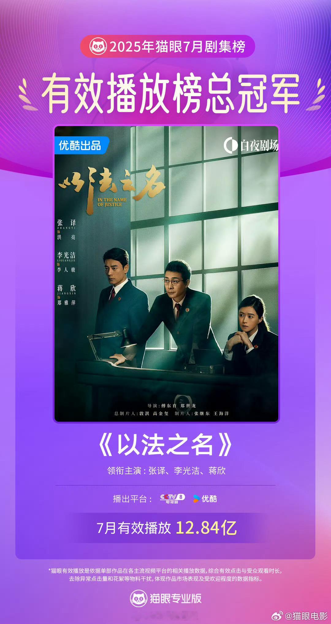7月猫眼各类剧有效/集均有效播放榜冠军 ​​​