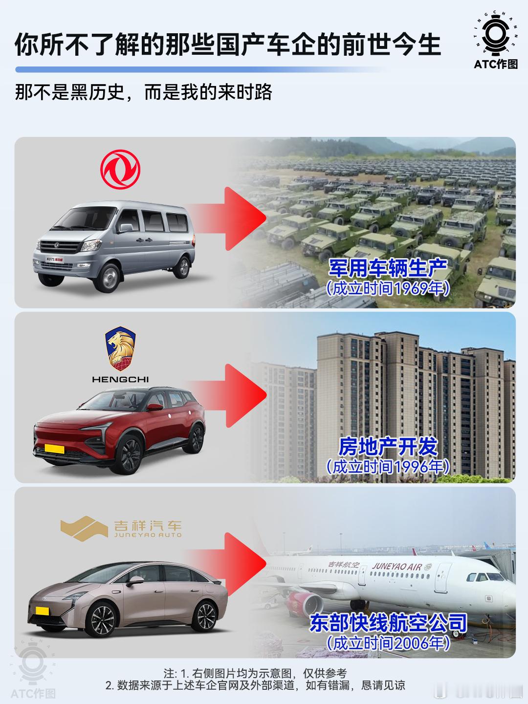 比亚迪干电池代工起家，长安竟是军工出身？车圈冷知识大盘点，聊聊那些大部分人都不知