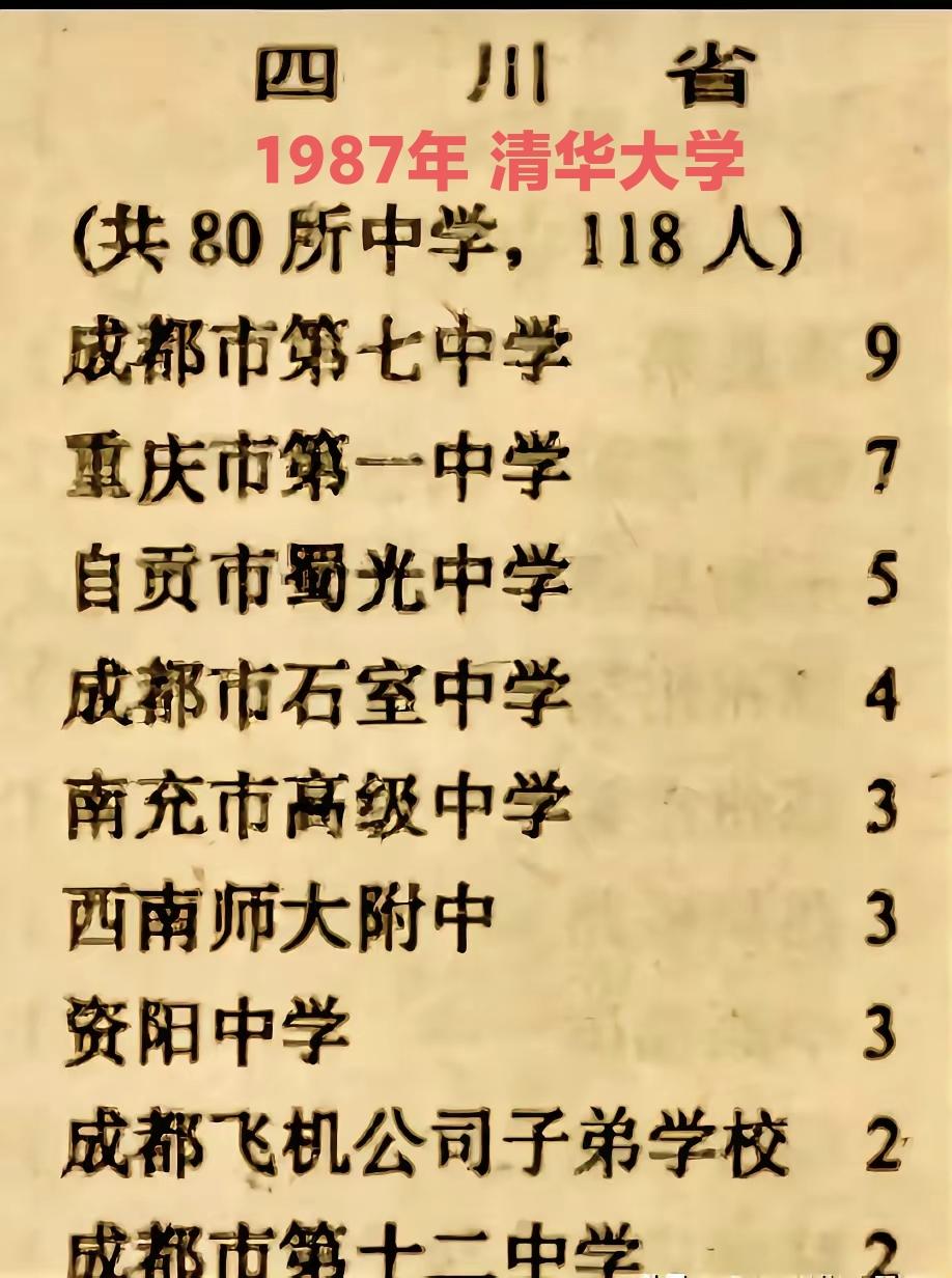 1987年清华大学在四川（含重庆）录取了118人，分布在80所中学，几乎每个市县