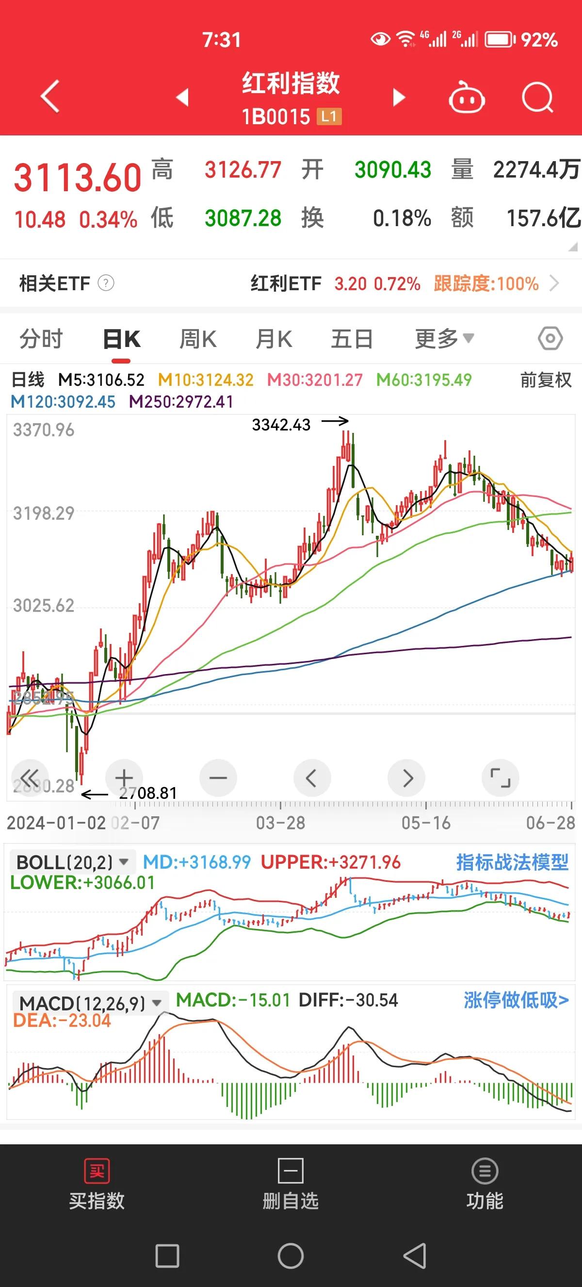虽然很多人经过各种自媒体文章总结分析，已经明确知道了今年A股行情在大盘股、高股息