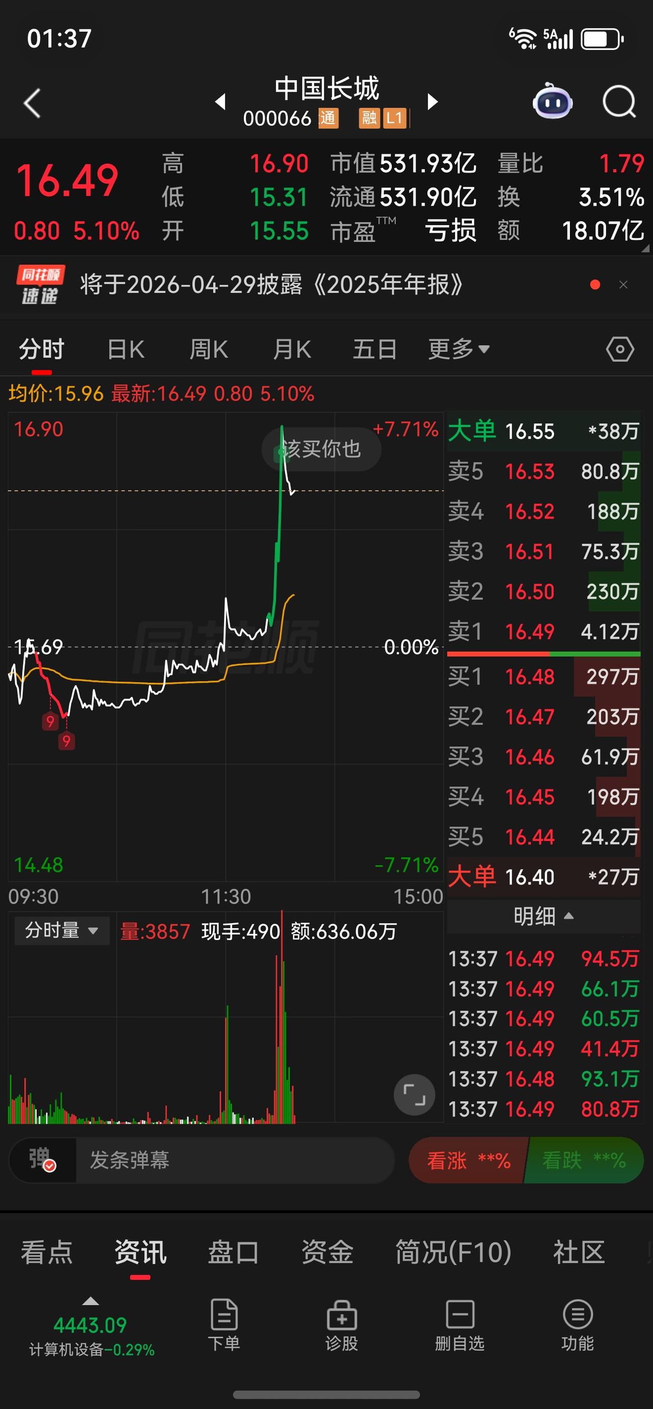 长城走完了，去了神农…继续耐心等待策略。