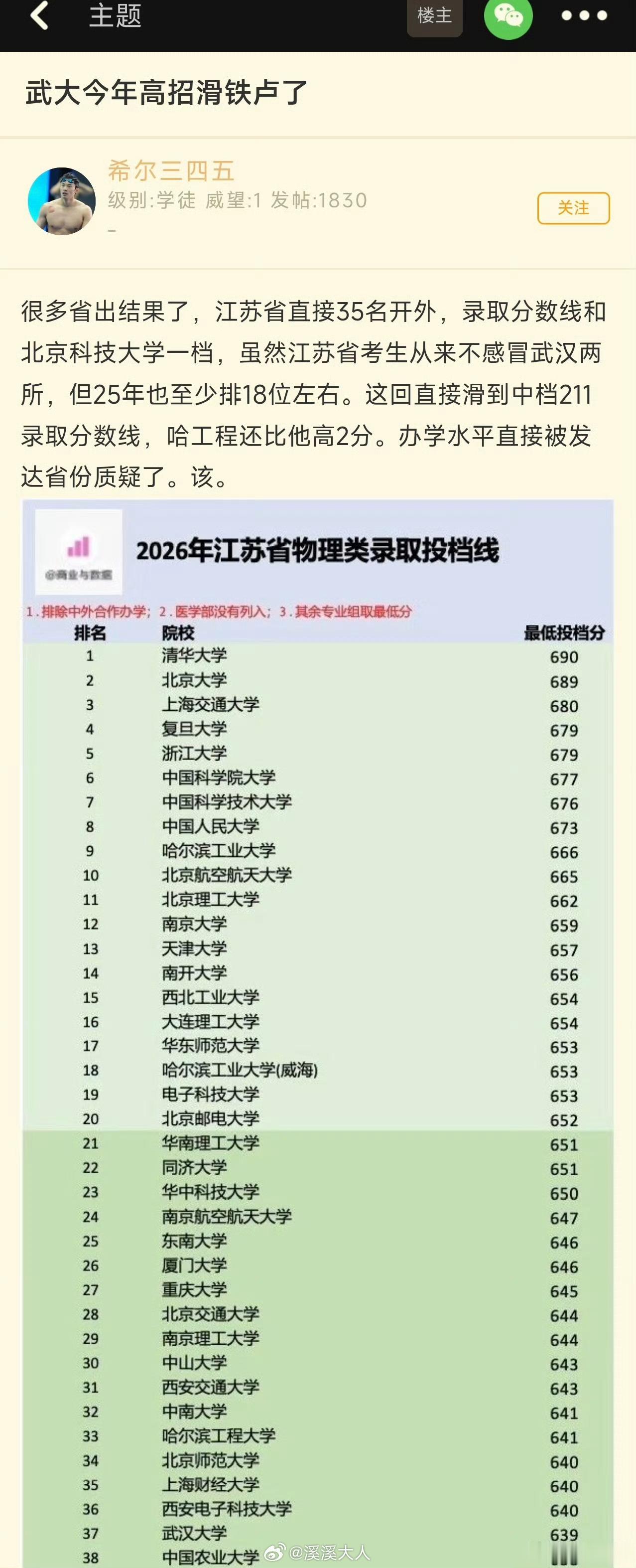 好，西电还算争气，正好高1分压过去