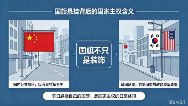 韩国网友问：为啥我国国庆只挂五星红旗？