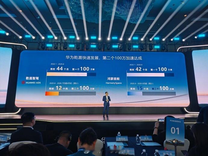 2026华为乾崑媒体靳玉志说了几个数字很有看点：华为乾崑智驾 第一组数字：190