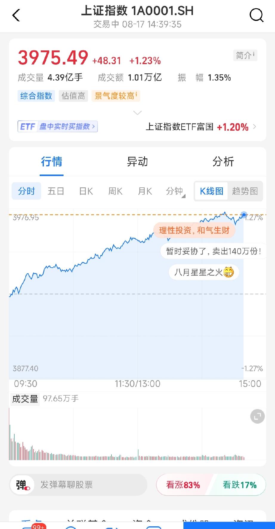 《牛来》这部电影果然带来了今天的大A股的上涨。票房截至今日已突破千万。而大盘股今