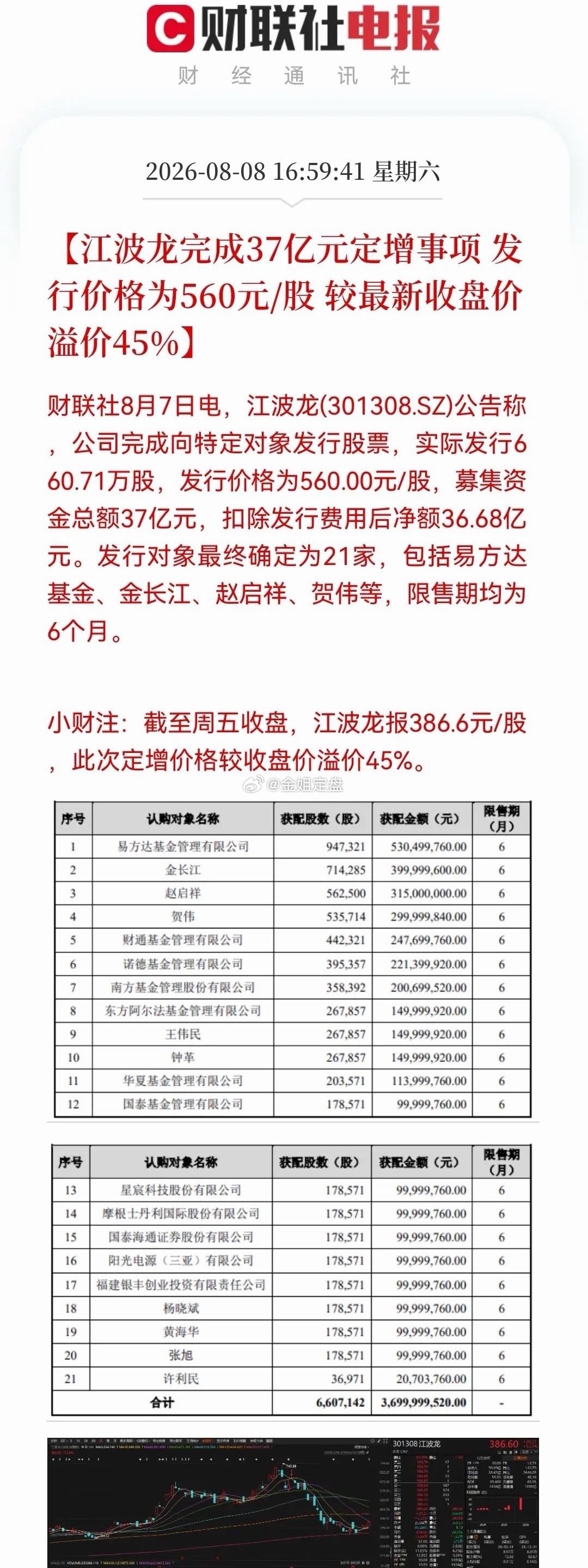 美股存储昨夜跳水，国内机构逆势大手笔，内外资金出现巨大分歧。A股