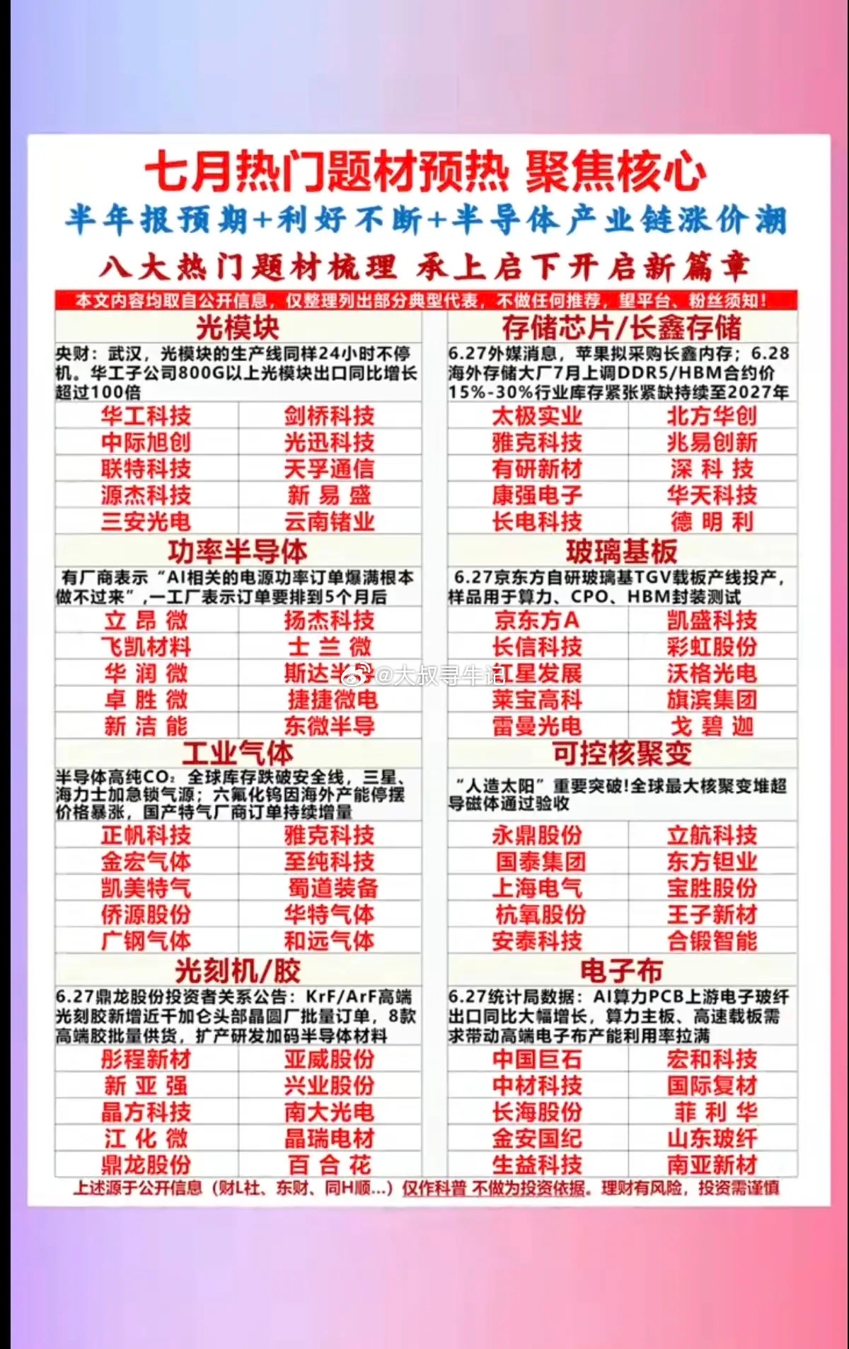 七月热门题材预热：聚焦核心！1.光模块2.存储芯片+长鑫概念3.功率半导体4.玻