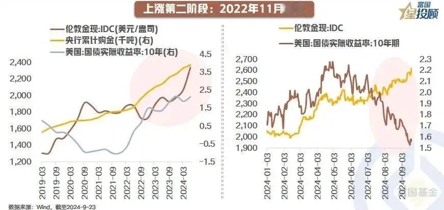 #基金投顾# 【星图说】13幅图，带你重温黄金的“黄金时代”！（十三）

爆发上