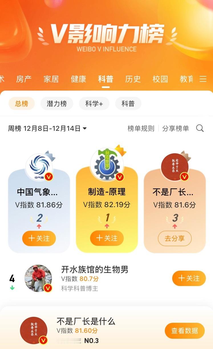 只是一个第三名，一看前后都是千万粉丝，释然了。