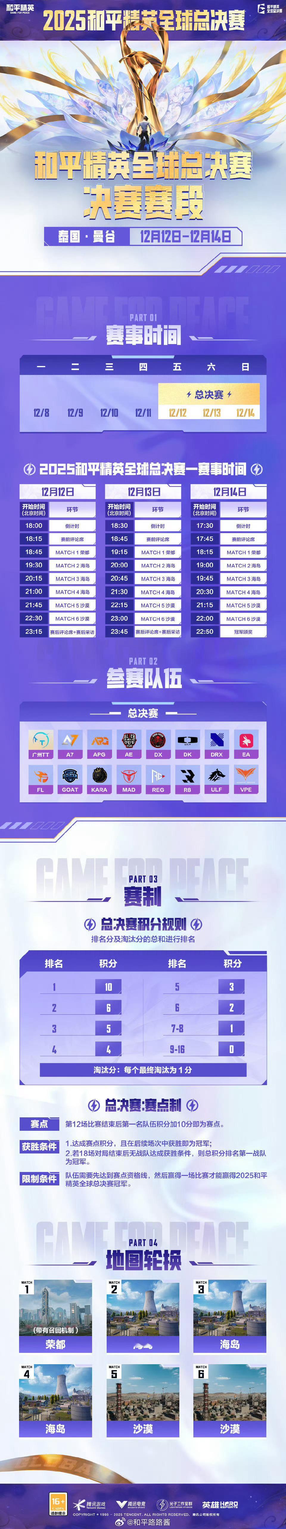 【2025和平精英全球总决赛】决赛赛段赛程赛制介绍 2025和平精英全球总决赛2
