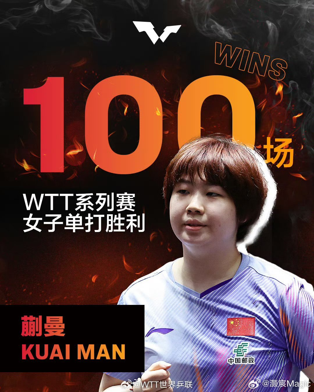 WTT重庆冠军赛2026WTT世界乒联发博：恭喜蒯曼获得WTT系列赛第100场单