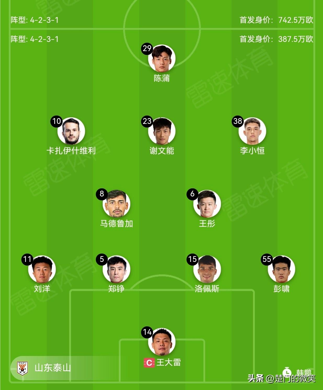 山东泰山VS上海申花，王彤首发！

泰山队首发阵型3-4-3，阵容分析：
1、后