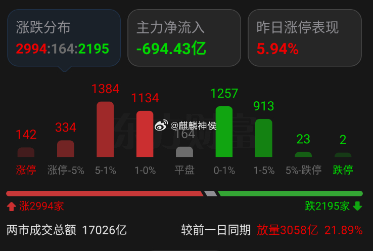 情绪面跳水，其实还是为了洗盘和筹码，不卖，贵贱不卖，怎么跳的怎么拉回去，没信心的