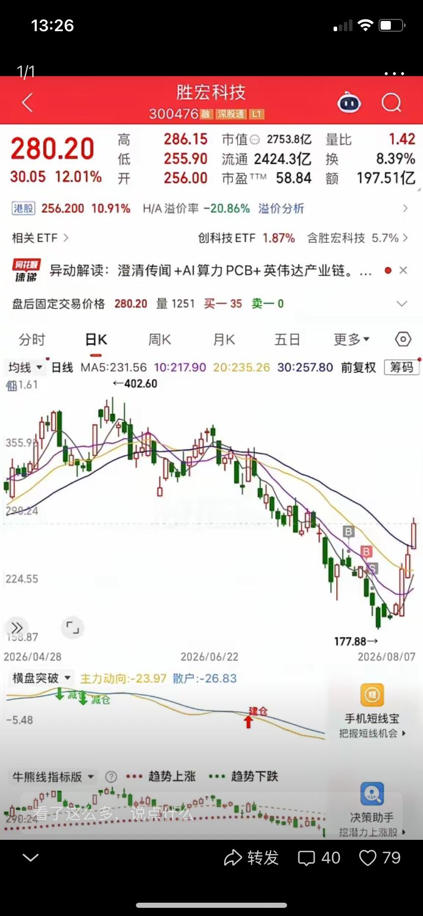 为什么股市难挣钱，可以以这两个月胜宏的股价走势为例，从380跌到190，股价跌了
