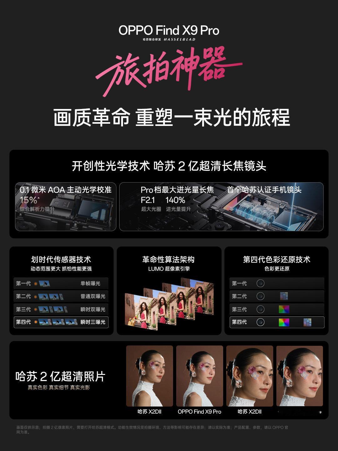 OPPO Find X9  Pro 首发哈苏真 2 亿超清长焦镜头。通过 OPP