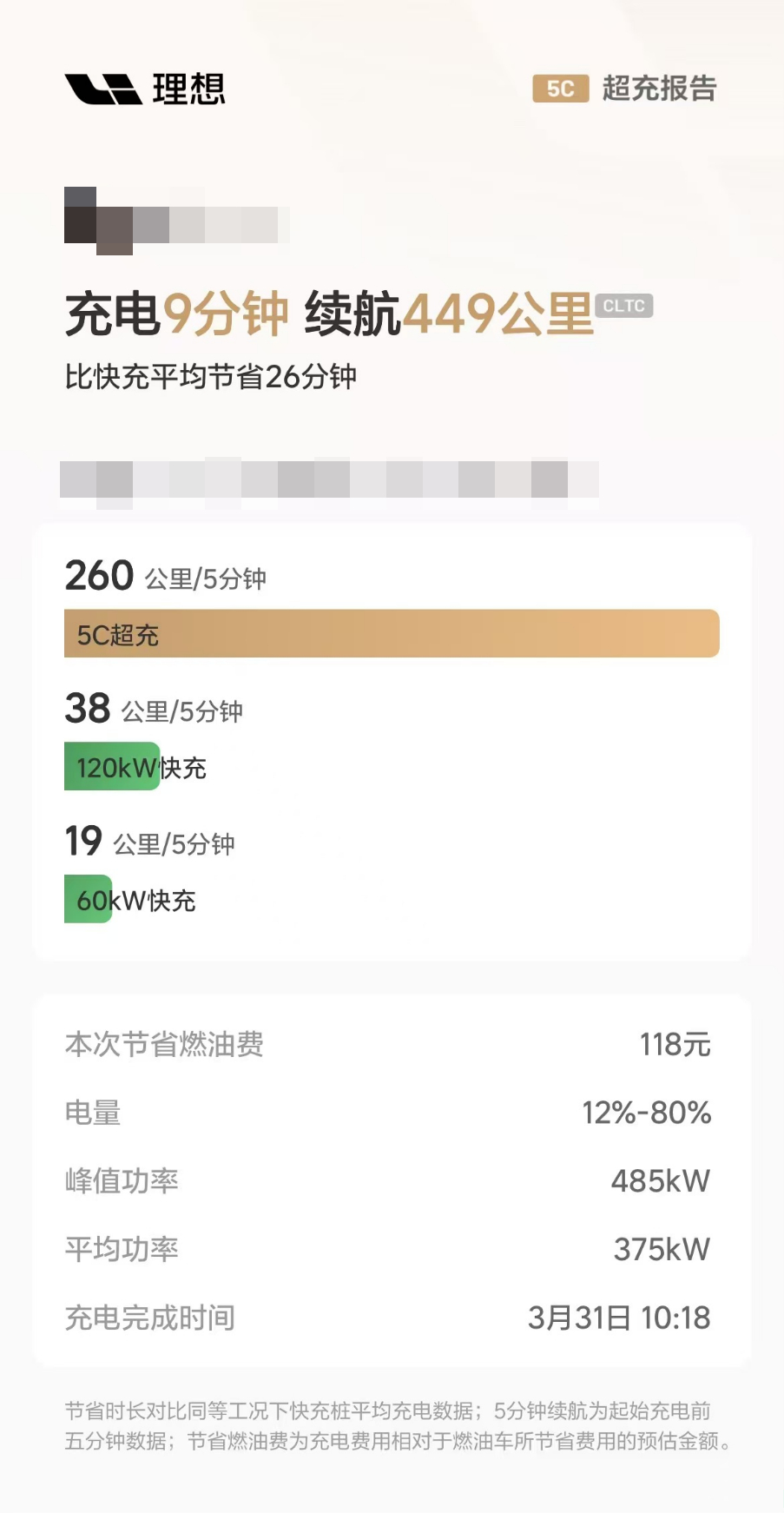 超充真的能改变用车模式～昨晚睡前才想起要开车去机场，i6 只剩 12% 电量。往