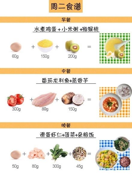 一周减肥食谱🐴好～ 