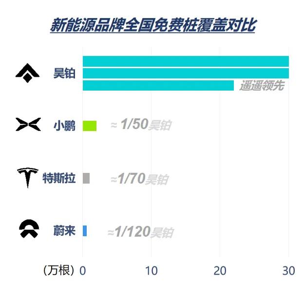 一个APP就解决充电难题，昊铂不打价格打服务！
新年刚开始，昊铂就放大招：发布了