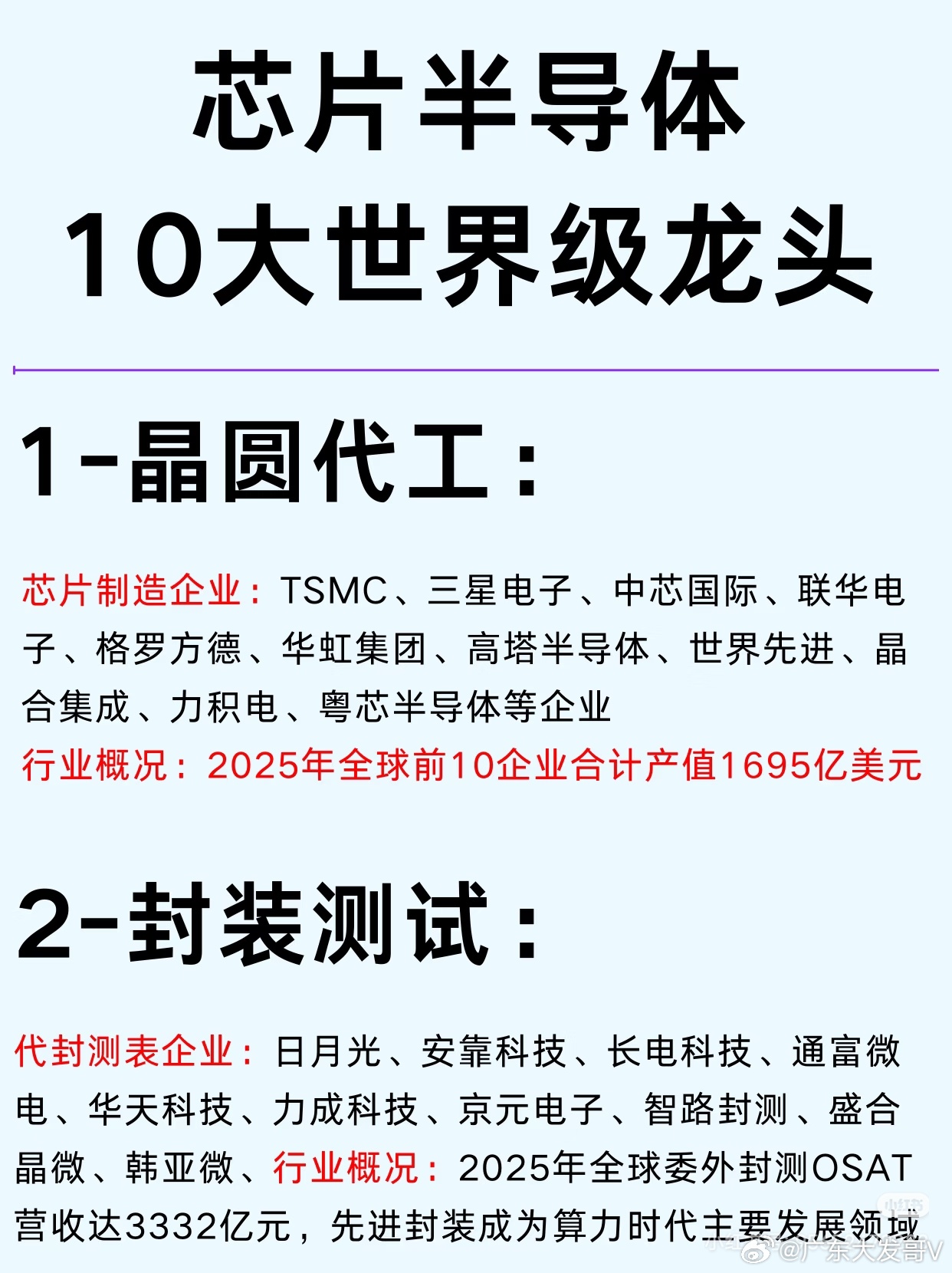 一篇吃透：半导体10大世界级赛道及企业-[一R]图一：晶圆代工及封装测试企业-[