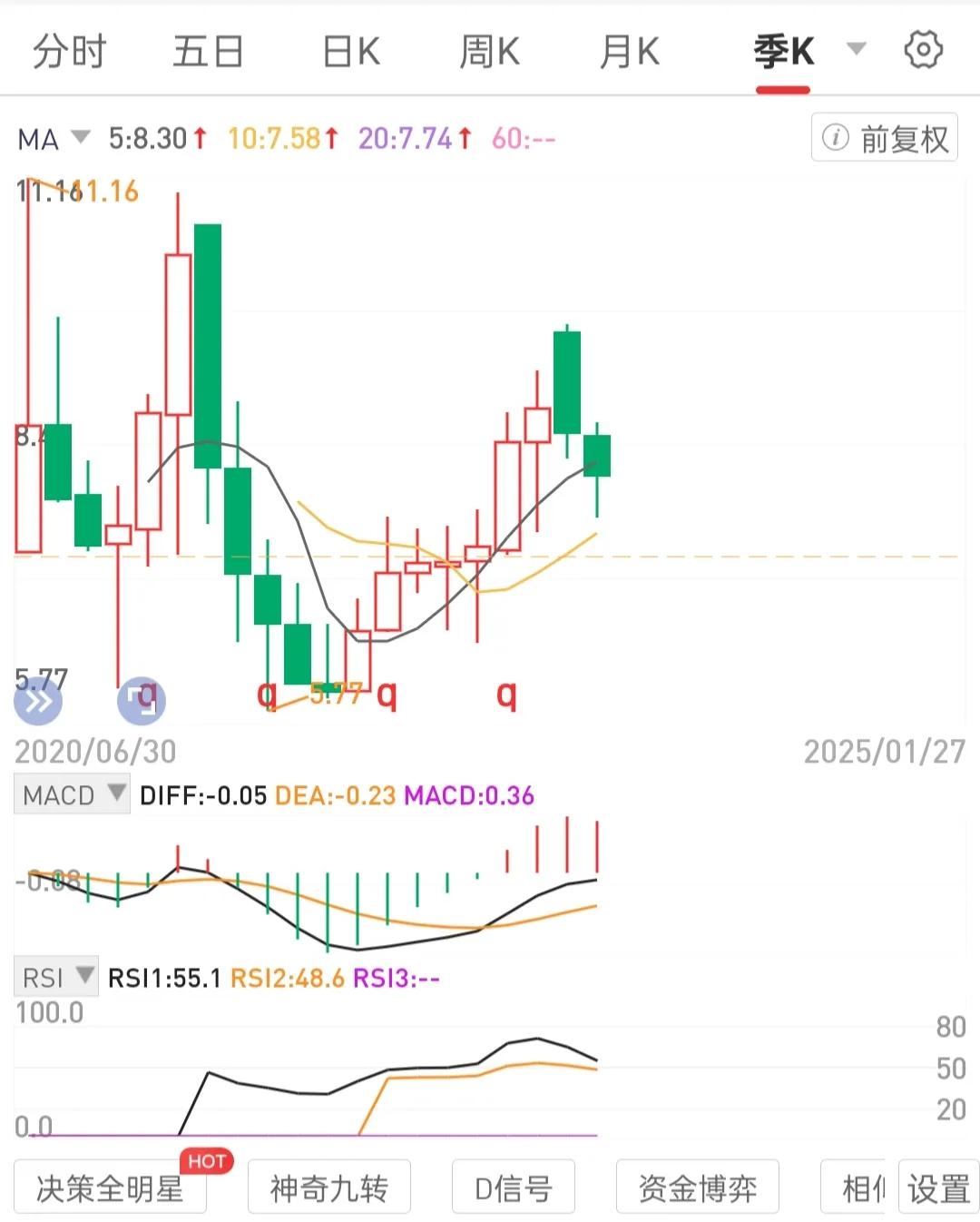 真正要选标的下决断的时候，你会发现是一件难事。但一旦选定，就不要轻易切换标的。