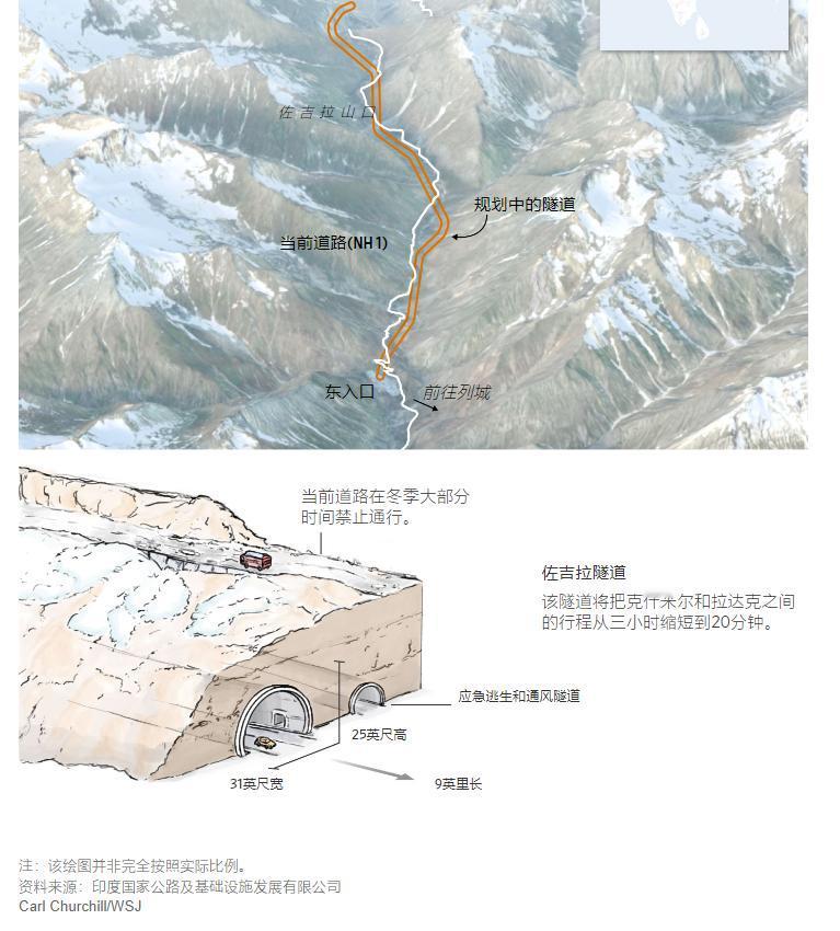 一架印度军用直升机在毗邻中印边境的拉达克地区上空盘旋 
印度正斥资数亿美元在喜马