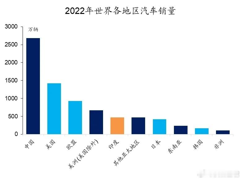 汽车“贸易战”，一触即发！该来的终究是要来。几乎在同一时间，美国、欧盟准备出台政
