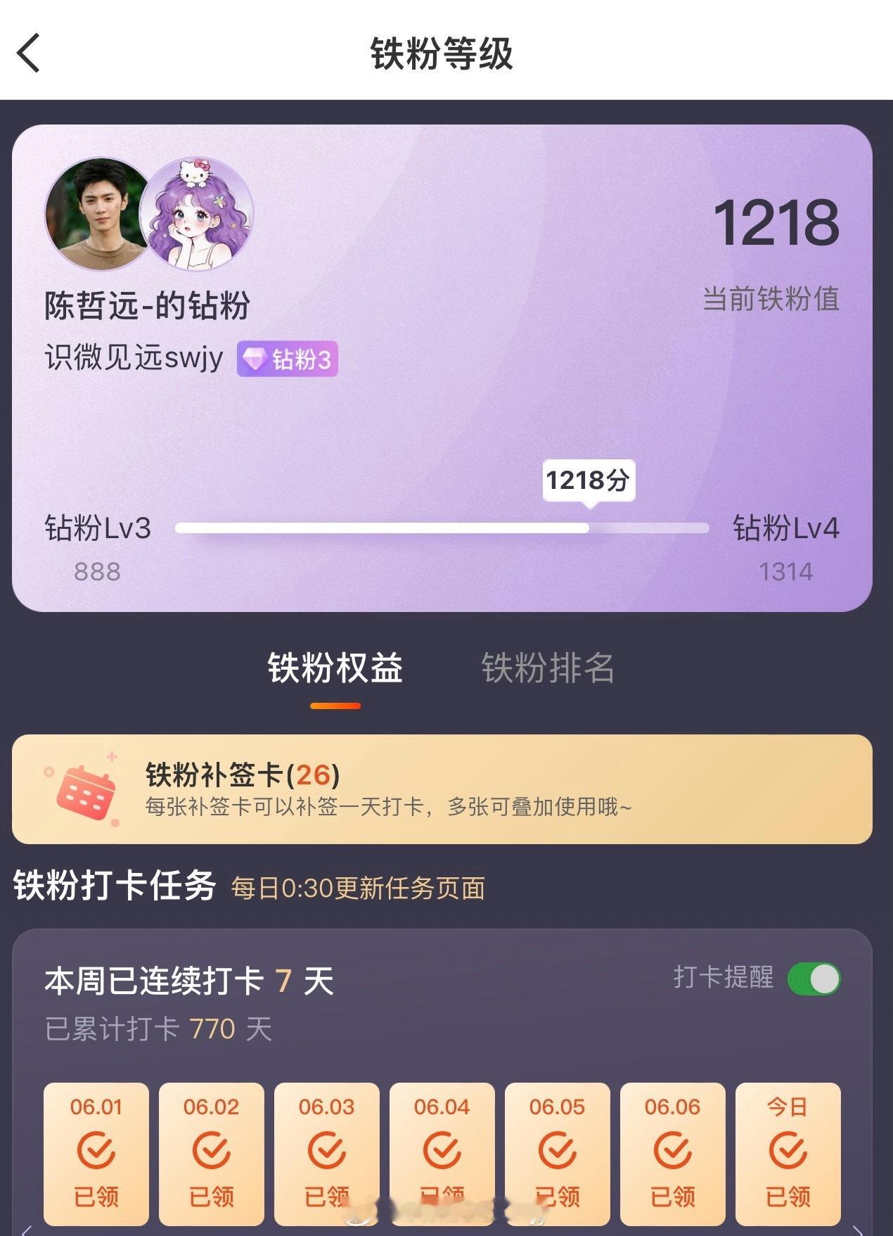 陈哲远 本周我完成了连续7天铁粉打卡，与的铁粉值额外增加1分！ 