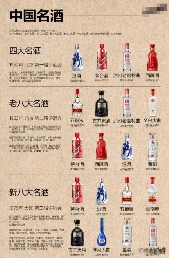中国名酒，每一次评定都有所不同，不过也能看出来，每次评定都能进榜的确实是好酒！！