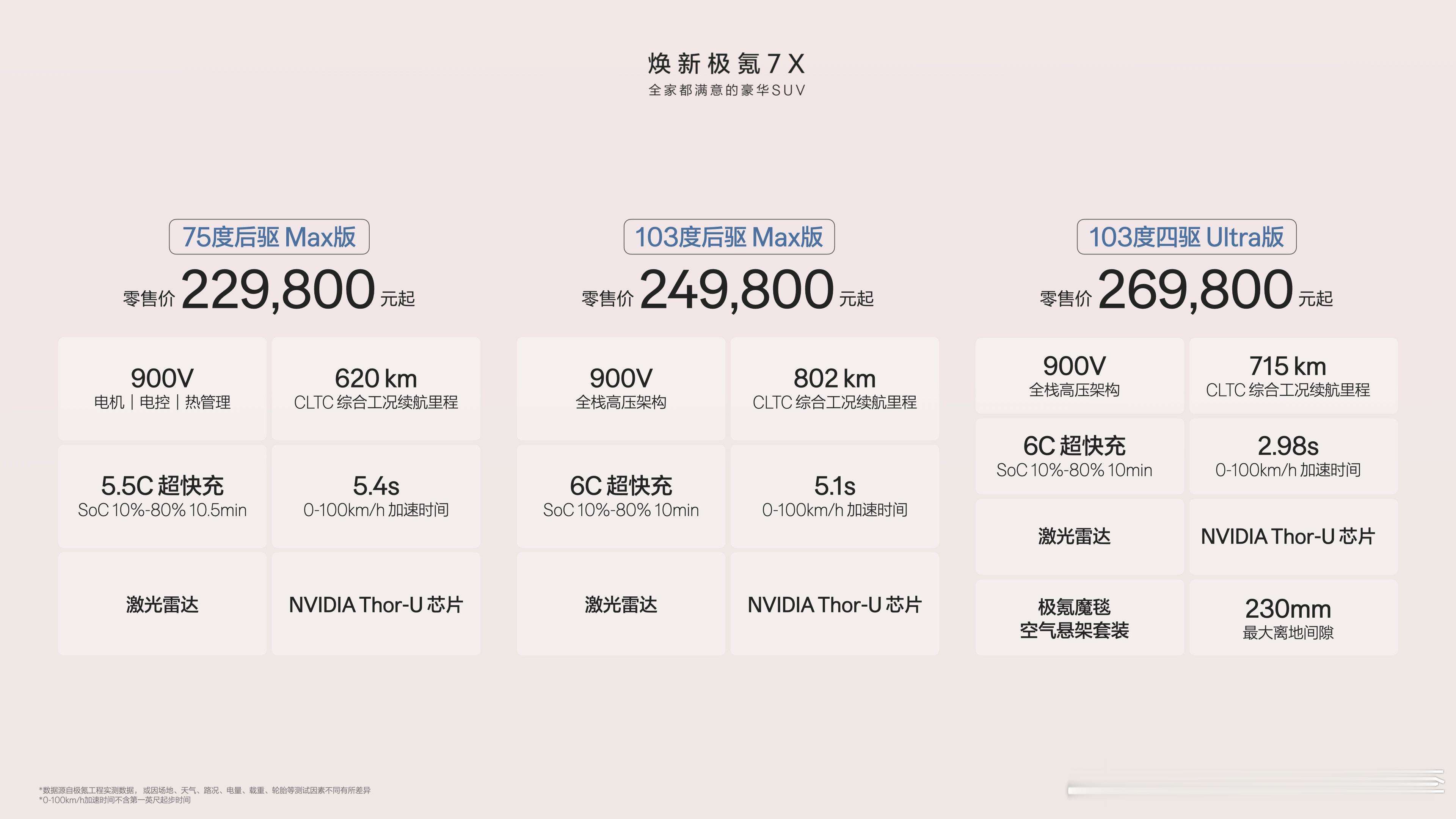 焕新极氪7X已经正式上市了，10月28号刚官宣的，主打就是“全家都满意的豪华SU