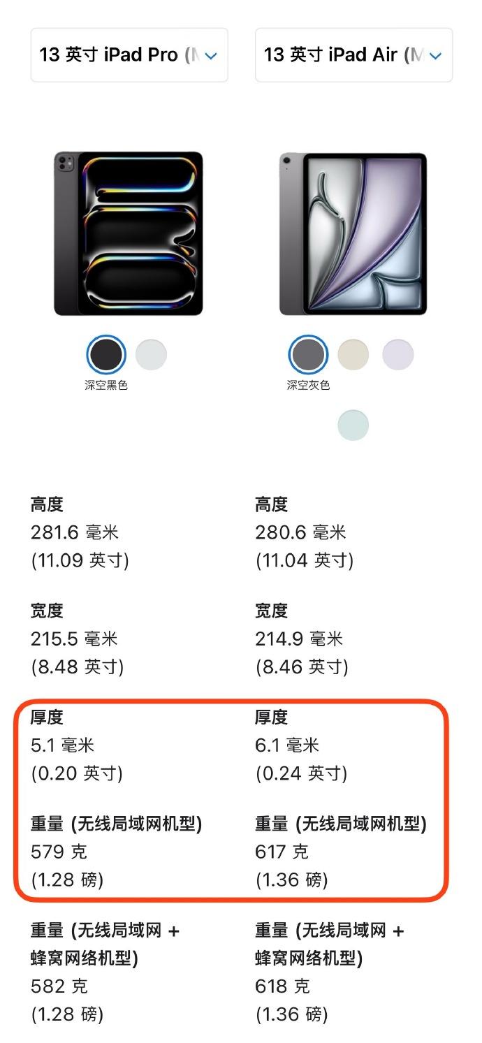 一时间我竟分不清谁才是“Air”！
要不库克咱考虑换个名字吧，同样是13英寸的机