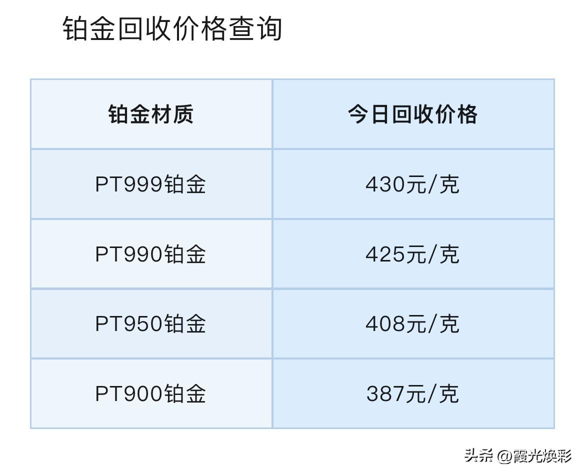 铂金、钯金价格下跌！各品种铂金、钯金回收报价为多少钱一克了？

2026年3月1