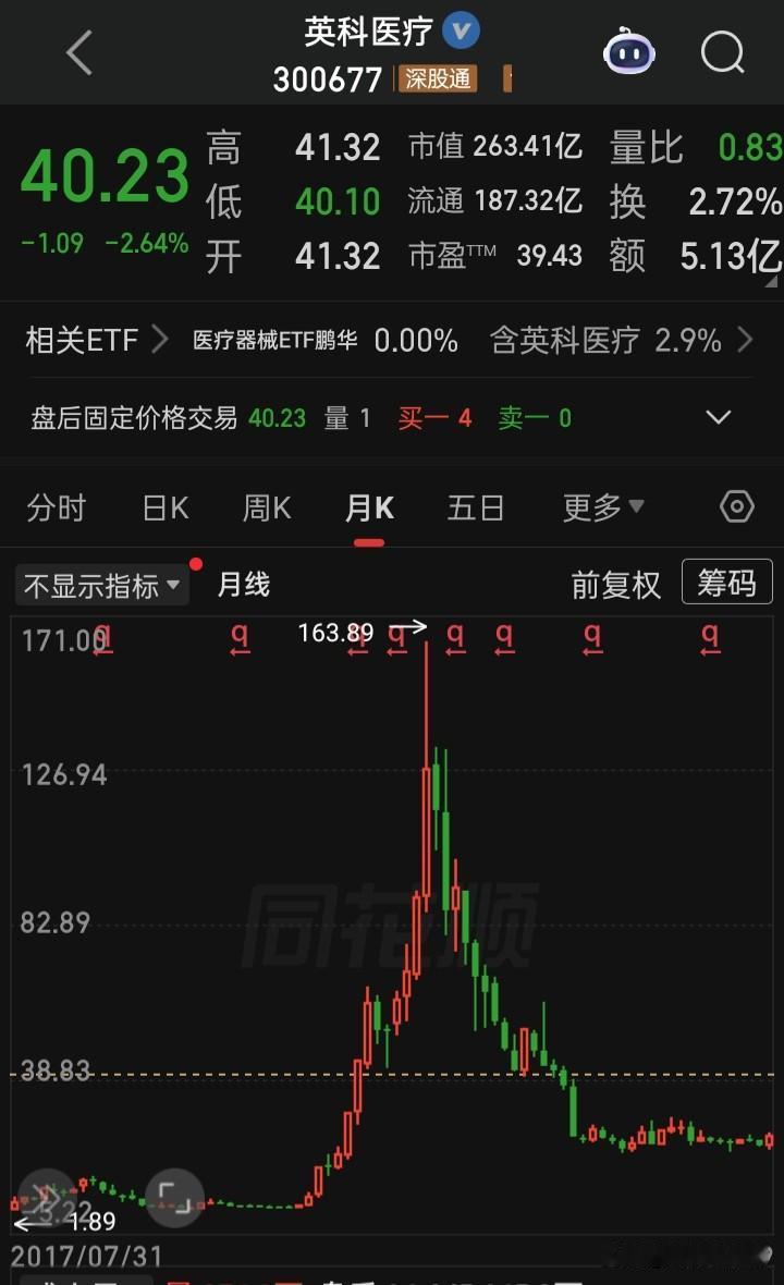 科技股敢再追敢再买吗？没人给出正确答案。但可借鉴多次的历史，远的太远，就说近的，