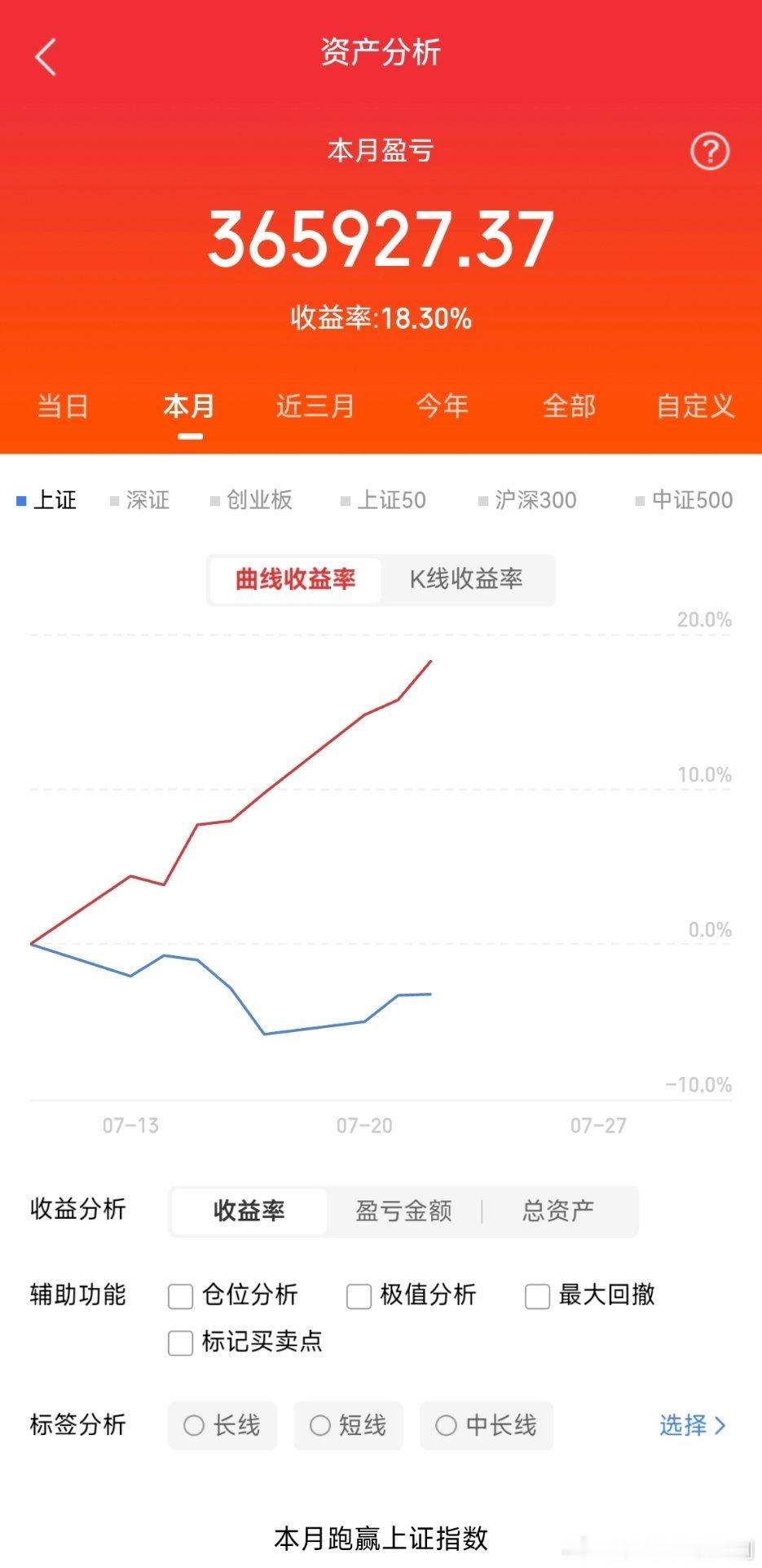 这三只低价标的值得关注：1、浙大网新依托浙大产学研资源，深耕政企数智化与算力AI