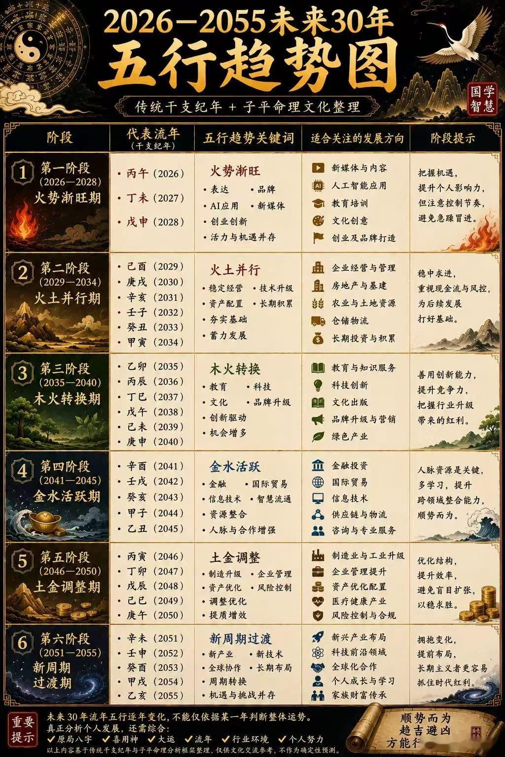 这张未来30年可以保存接下去的年份总结辛金