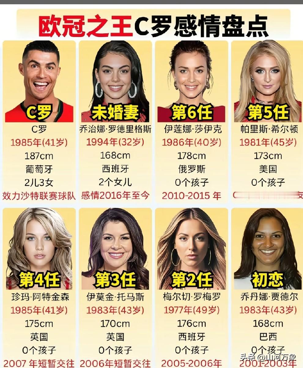 C罗球场失意，情场得意！
你还有什么可遗憾的呢？
在踢球方面C罗的确不如梅西，