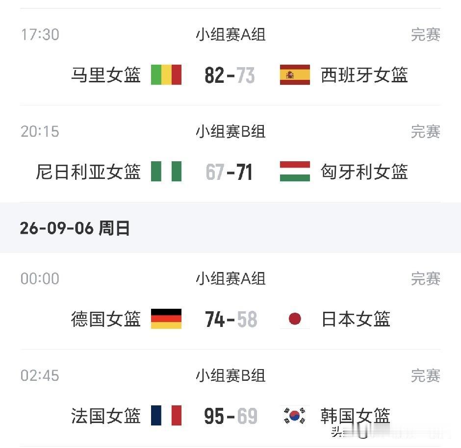 第二轮集体爆冷？西班牙、日本和韩国接连输球！A组局势彻底乱了！
女篮世界杯小组赛